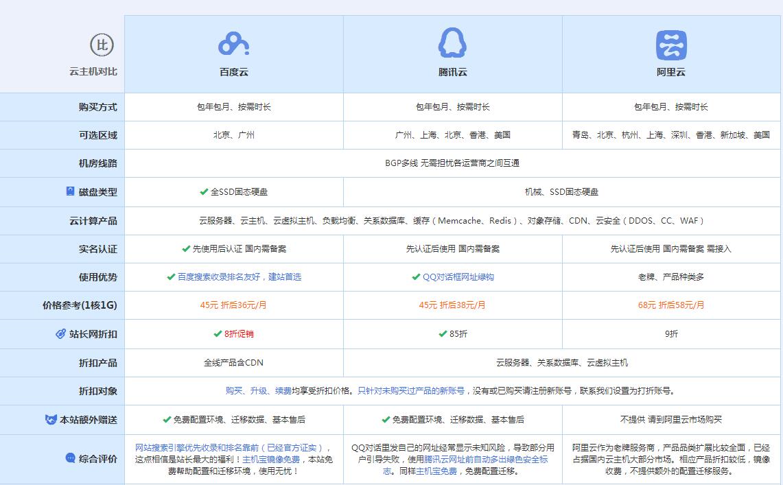 江华云主机代理对比.jpg